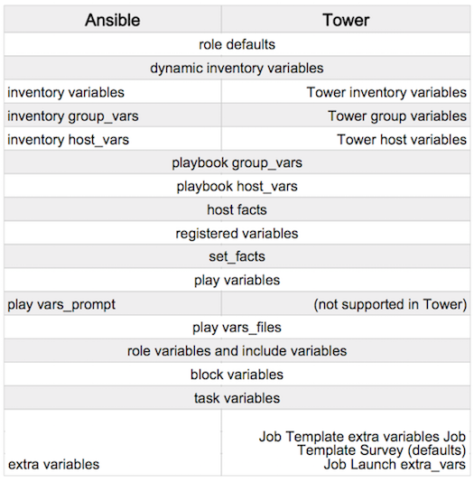 _images/Architecture-Tower_Variable_Precedence_Hierarchy.png