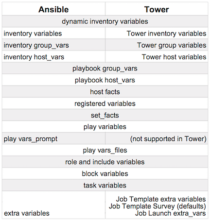 _images/Architecture-Tower_Variable_Precedence_Hierarchy.png