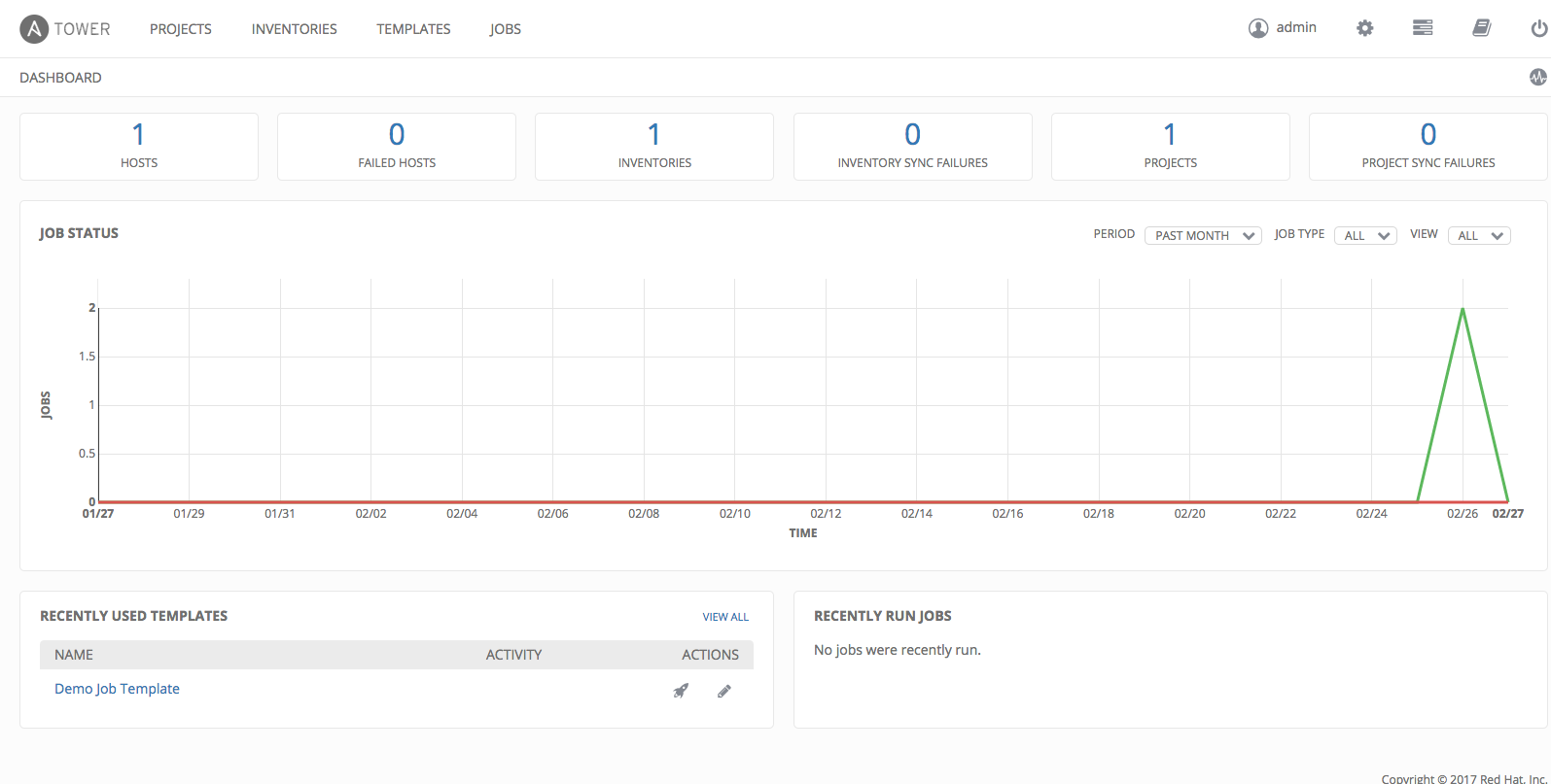 5 Tower ダッシュボードおよびインターフェース Ansible Tower User Guide V3 2 2