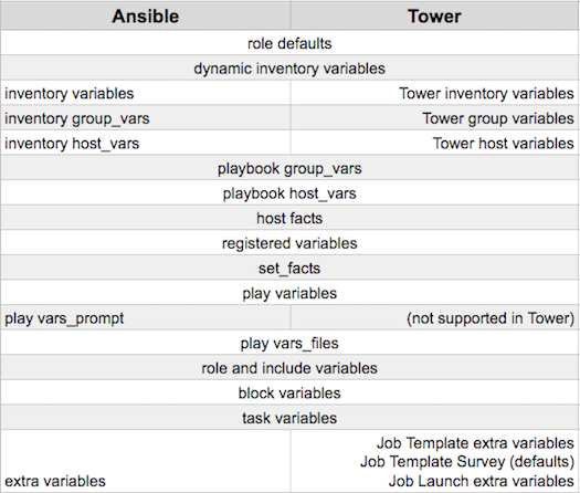 _images/Architecture-Tower_Variable_Precedence_Hierarchy.png