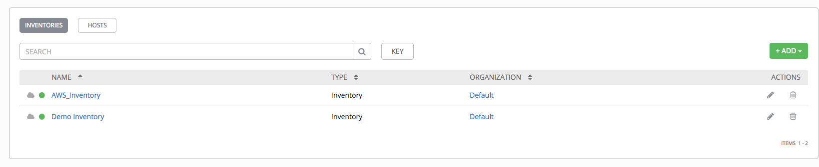 Inventories - home with examples