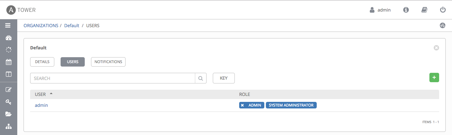 Organizations - new user added to organization