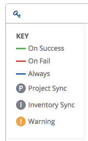 _images/wf-editor-key-dropdown-list.png