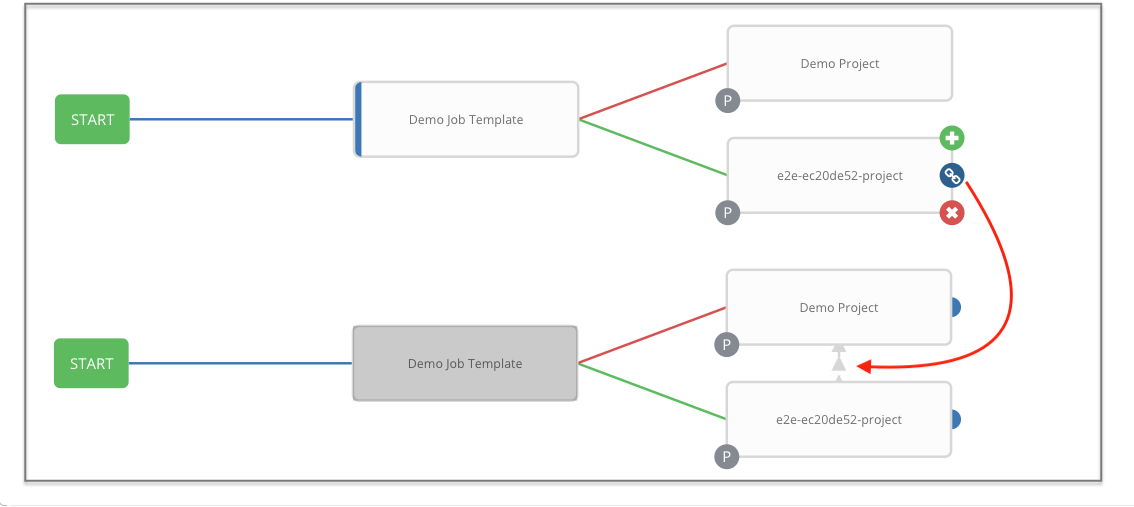 _images/wf-node-link-scenario.png