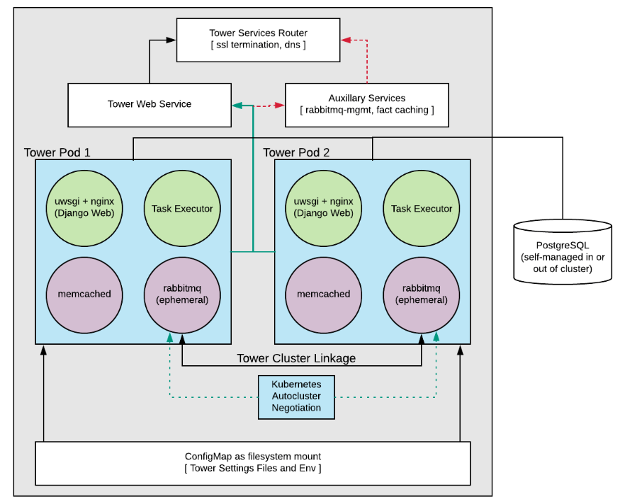 _images/clusters-task-runner-pod-diagram.png