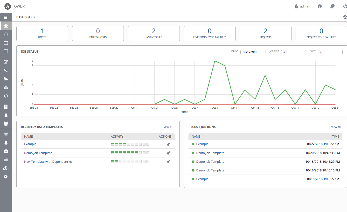 Home dashboard