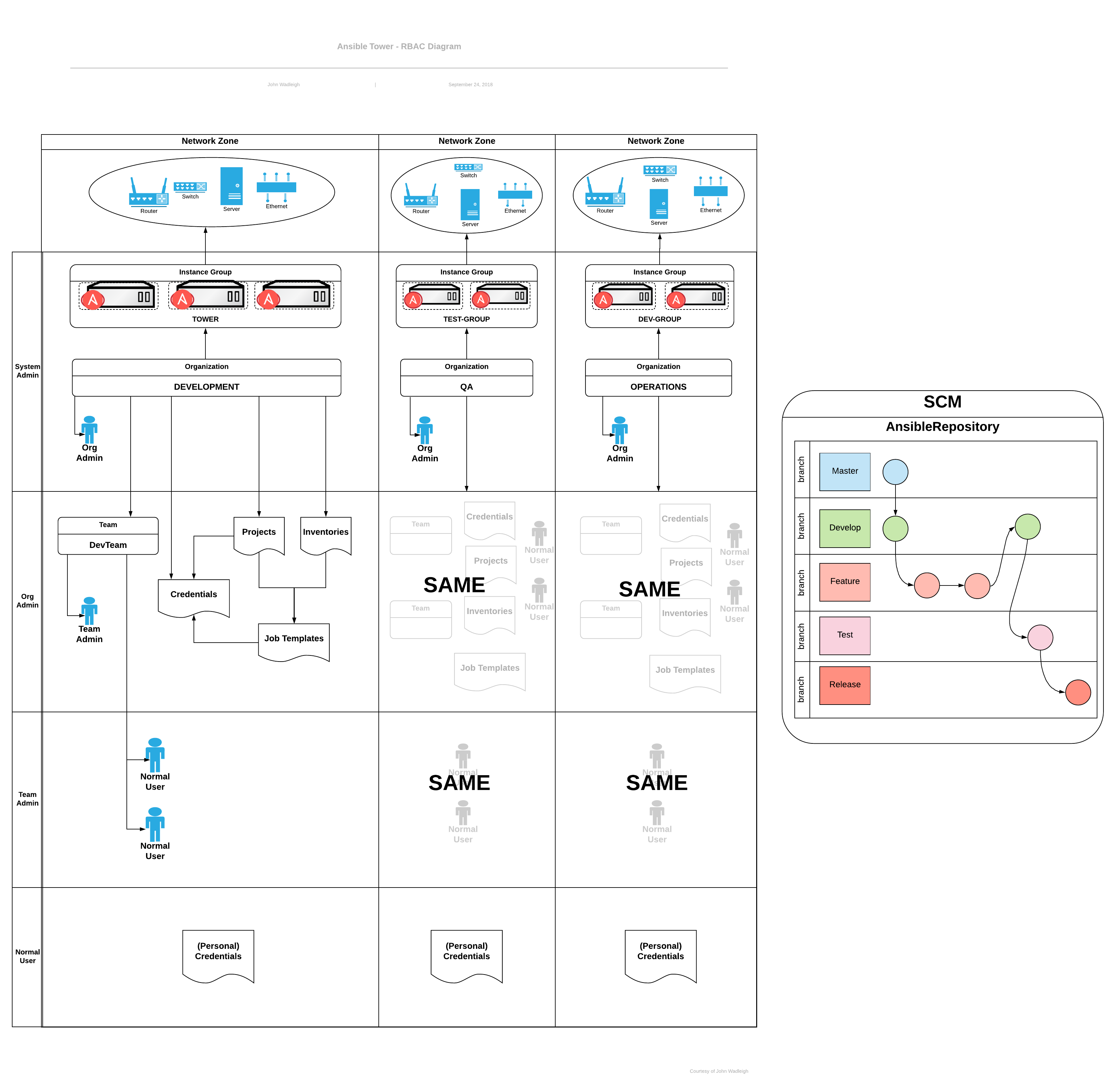 27 Security Ansible Tower User Guide V3 7 2