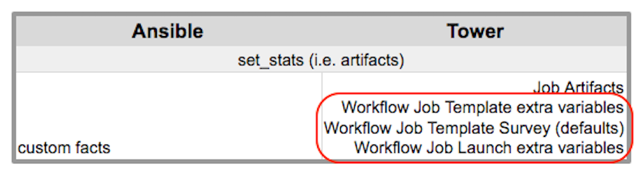 _images/Architecture-Tower_Variable_Precedence_Hierarchy-Workflows.png