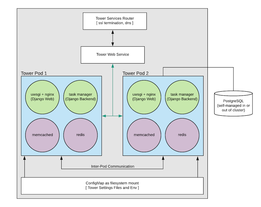 _images/clusters-task-runner-pod-diagram.png