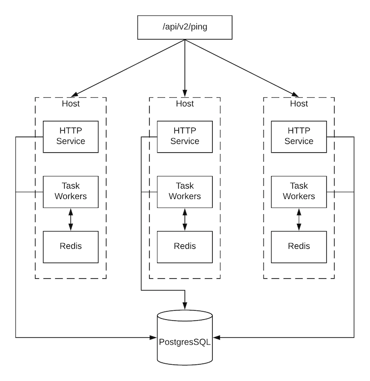 Tower Cluster example