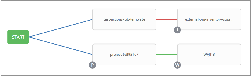 ansible-awx-tower-github-inventory-integration-github-inventory-source-vgeek-tales-from