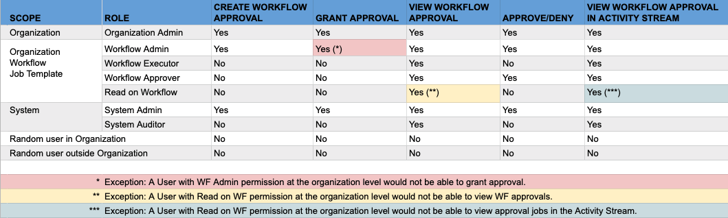 _images/wf-node-approval-rbac.png