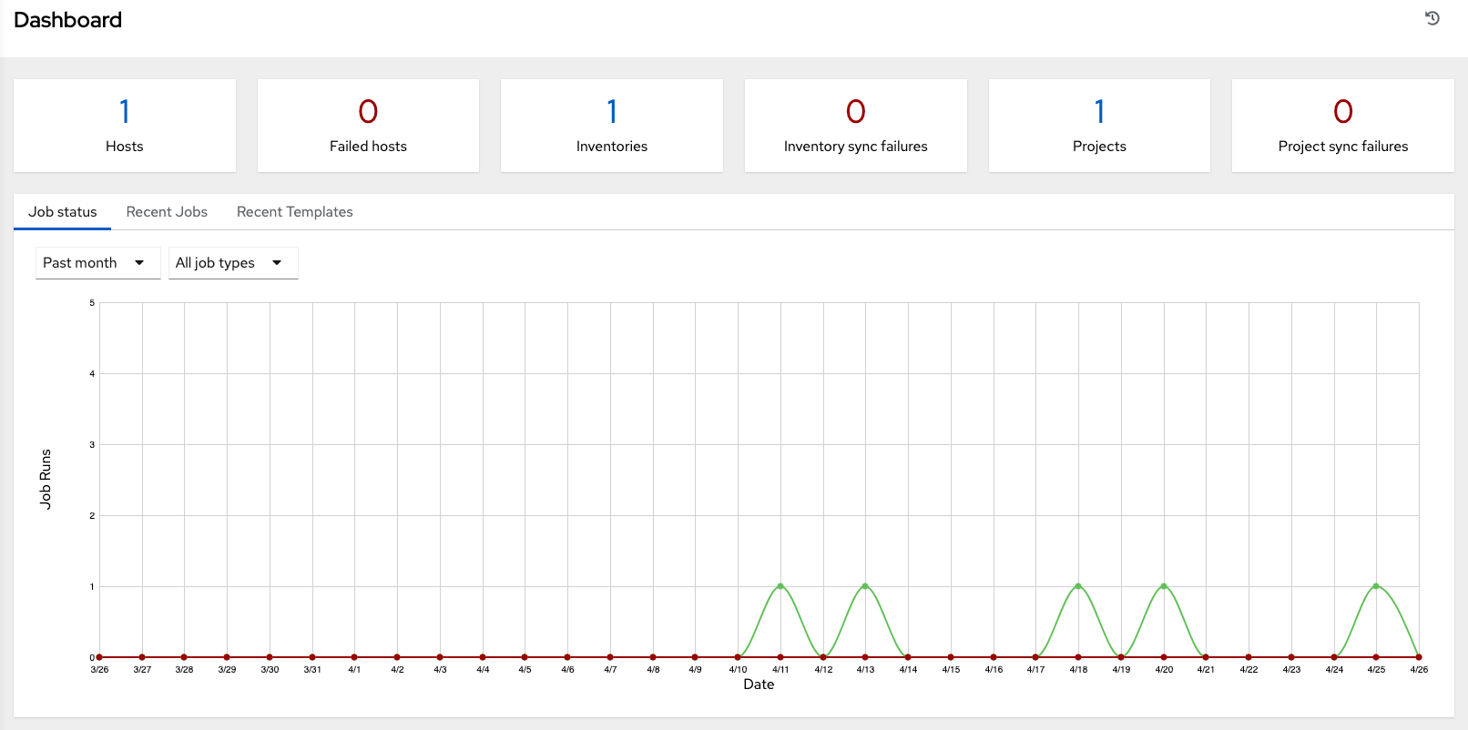 Home dashboard