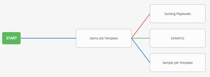 _images/wf-sibling-nodes-all-edge-types.png