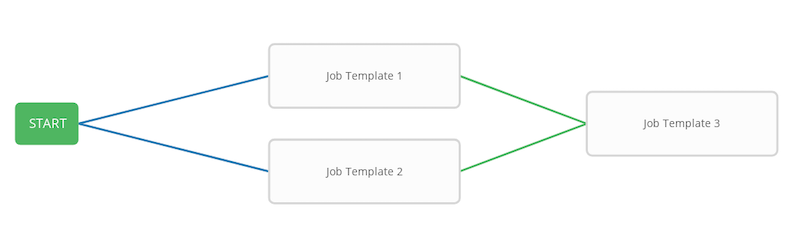 _images/wf-node-convergence.png