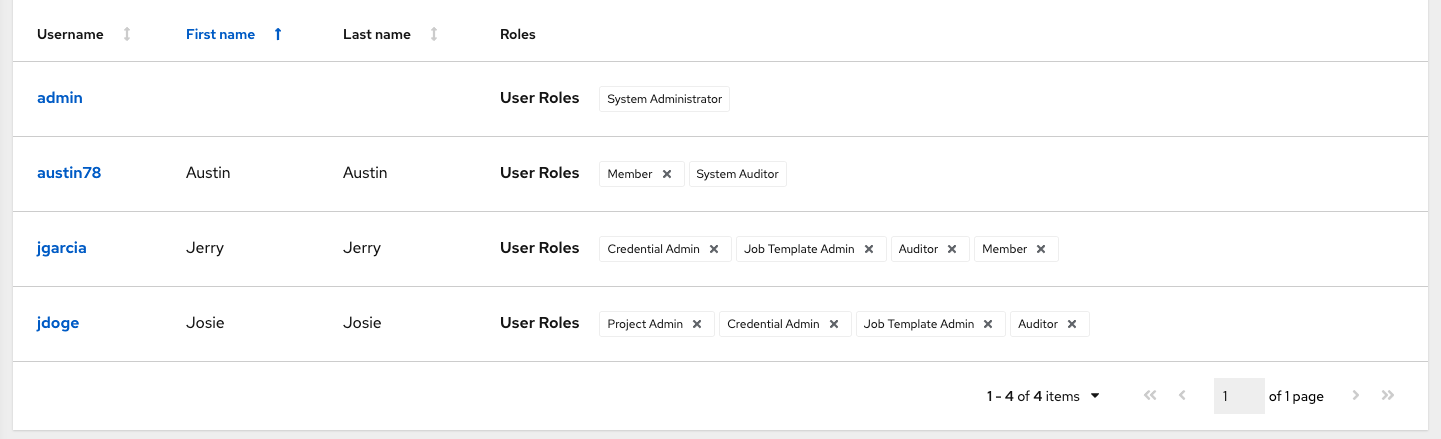Permissions tab with Role Assignments