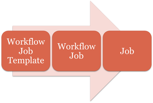 _images/workflow-diagram.png