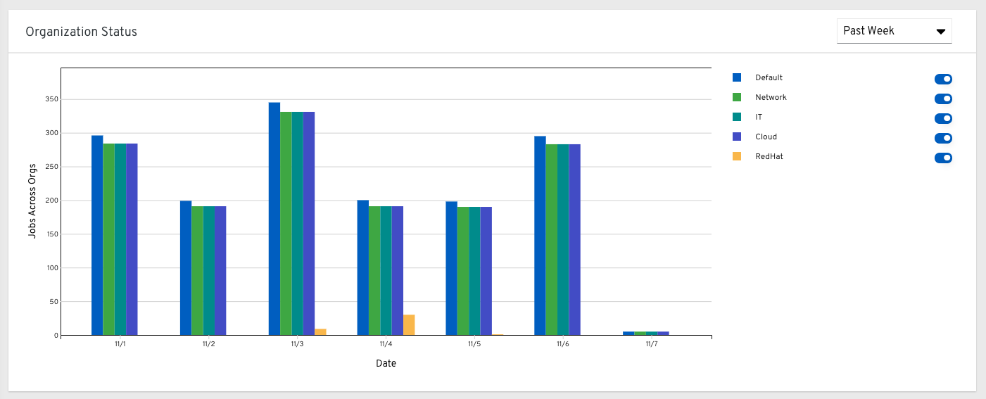 _images/aa-usage-by-org-by-date.png