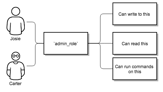 user-role-relationship