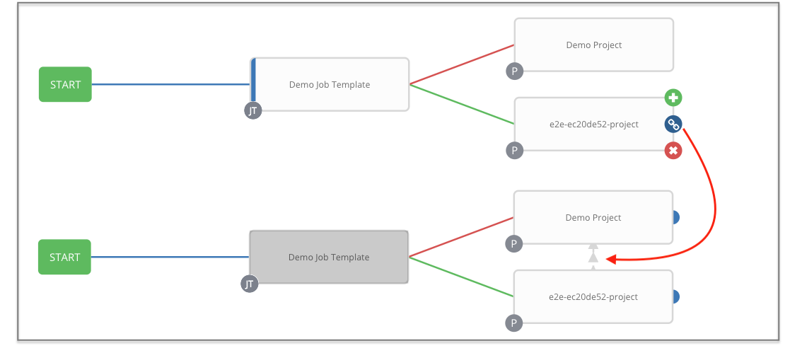 _images/wf-node-link-scenario.png