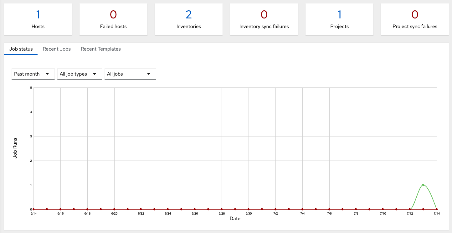 _images/ug-dashboard-topsummary.png