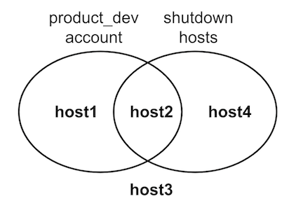 _images/inventories-constructed-inventory-venn.png