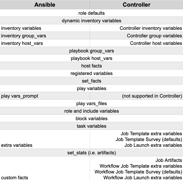 _images/Architecture-Tower_Variable_Precedence_Hierarchy.png