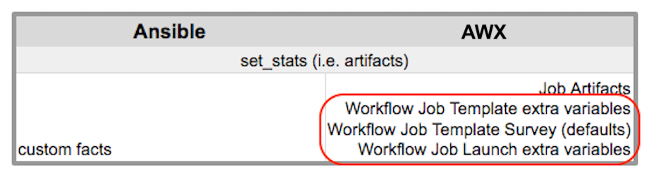 Variable Precedence Hierarchy