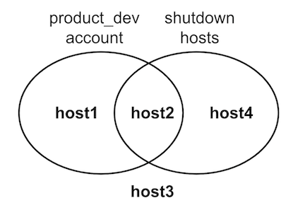 ../_images/inventories-constructed-inventory-venn.png