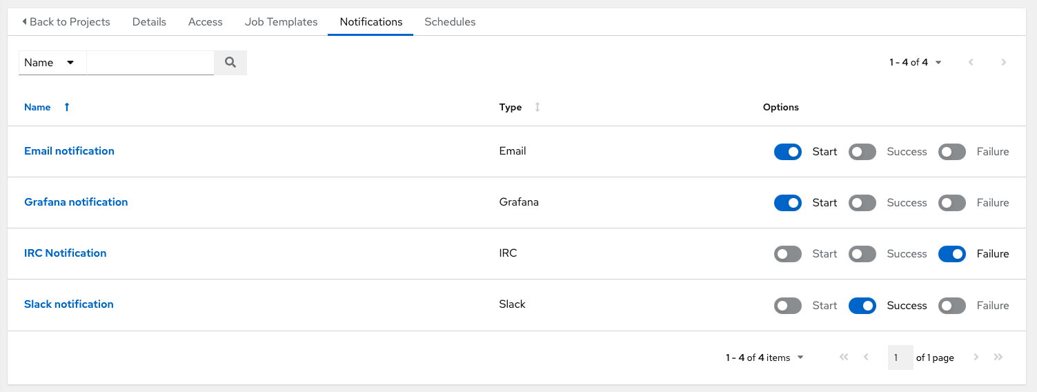List of project notifications