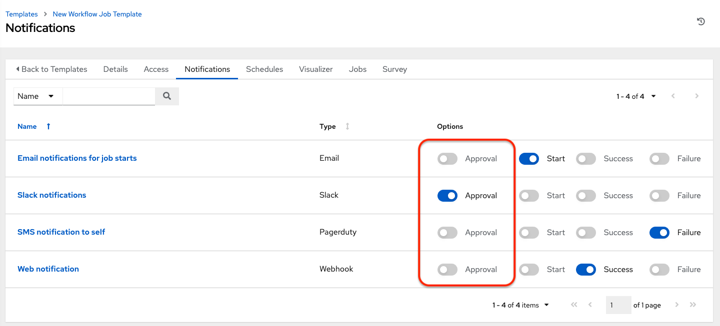 List of project notifications with approval nodes option